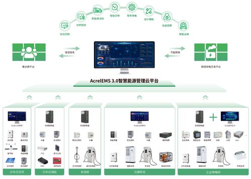 綠電直連浪潮下的智慧運(yùn)營 安科瑞EMS3.0，如何成為破解源網(wǎng)荷儲難題的核心密鑰？