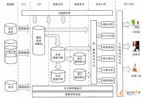 云端賦能，數(shù)據(jù)驅(qū)動 云計算與大數(shù)據(jù)重塑工業(yè)能源管理系統(tǒng)