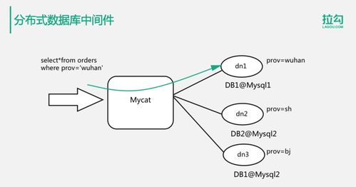億級(jí)用戶(hù)場(chǎng)景下的分布式數(shù)據(jù)存儲(chǔ)解決方案——從Java到大數(shù)據(jù)的技術(shù)演進(jìn)之路