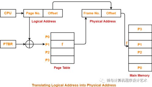 圖文詳解 操作系統(tǒng)之內(nèi)存管理 內(nèi)存模型,虛擬內(nèi)存,mmu, tlb,頁面置換算法,分段等 ... 禪與計(jì)算機(jī)程序設(shè)計(jì)藝術(shù) csdn博客