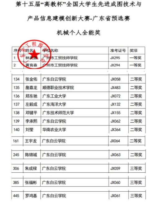 計(jì)算機(jī)圖文設(shè)計(jì) 融合科技與藝術(shù)的視覺表達(dá)