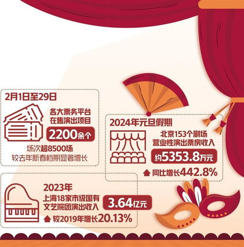 演出市場迎來“開門紅”，票務代訂服務成消費新風口